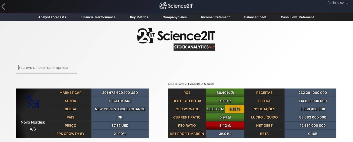 novo nordisk, stock analytics, ifi premium