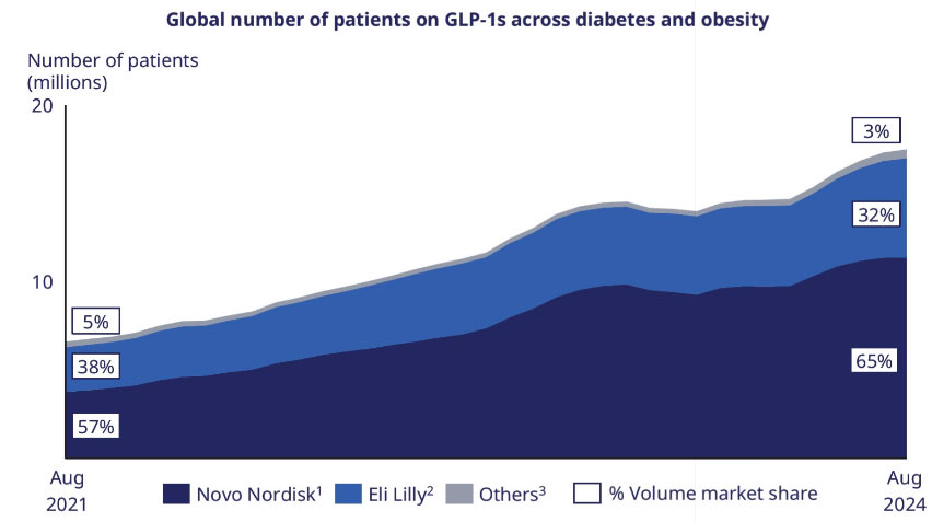 novo nordisk, analise