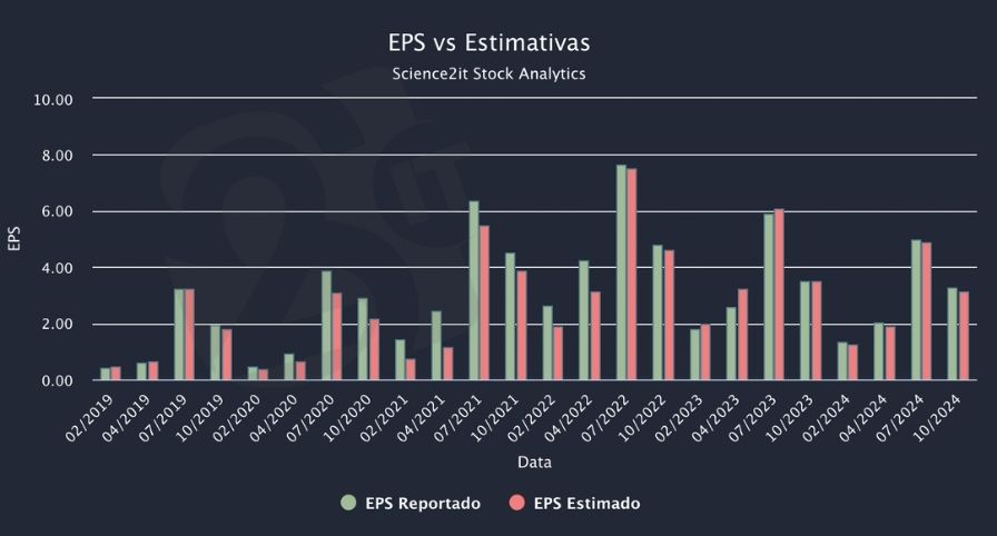 EPS, earnings per share, pool corp