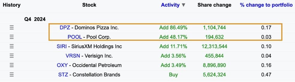 compras, warren buffet