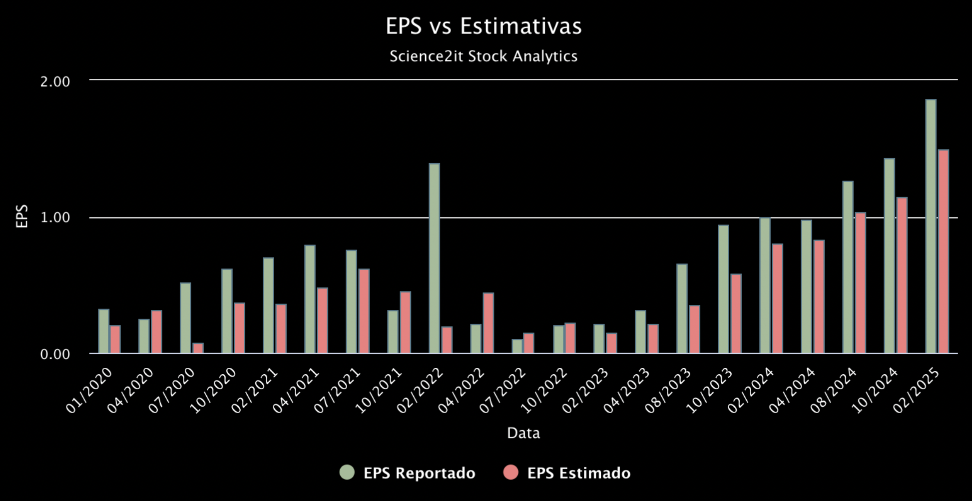 EPS Amazon, earnings per share, lucro por ação amazon, stock analytics