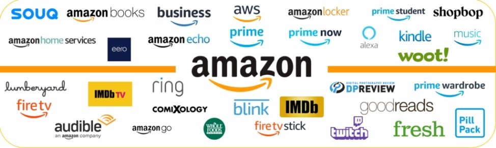 amazon clients