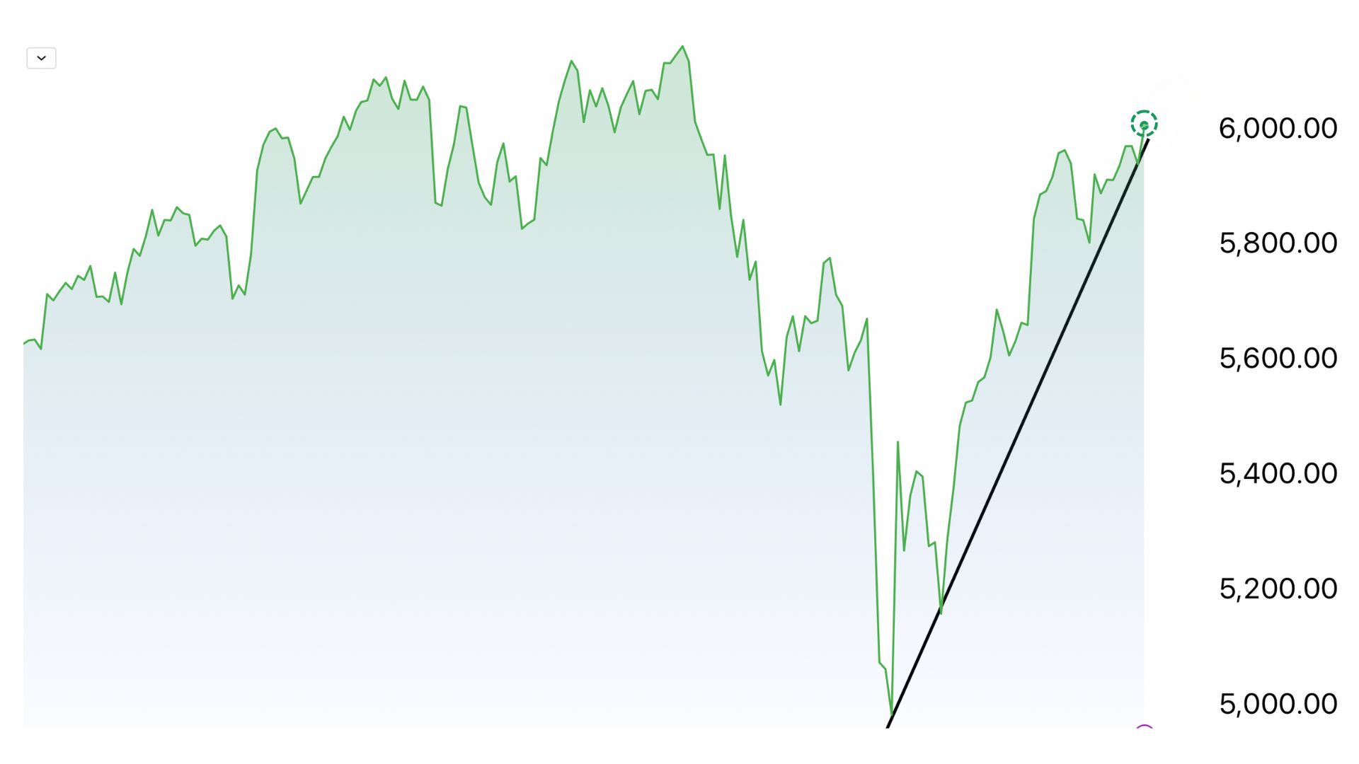 spx, sp500