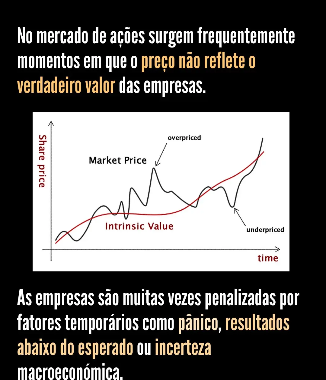 Market Price vs Intrinsic Value — preço abaixo do valor justo
