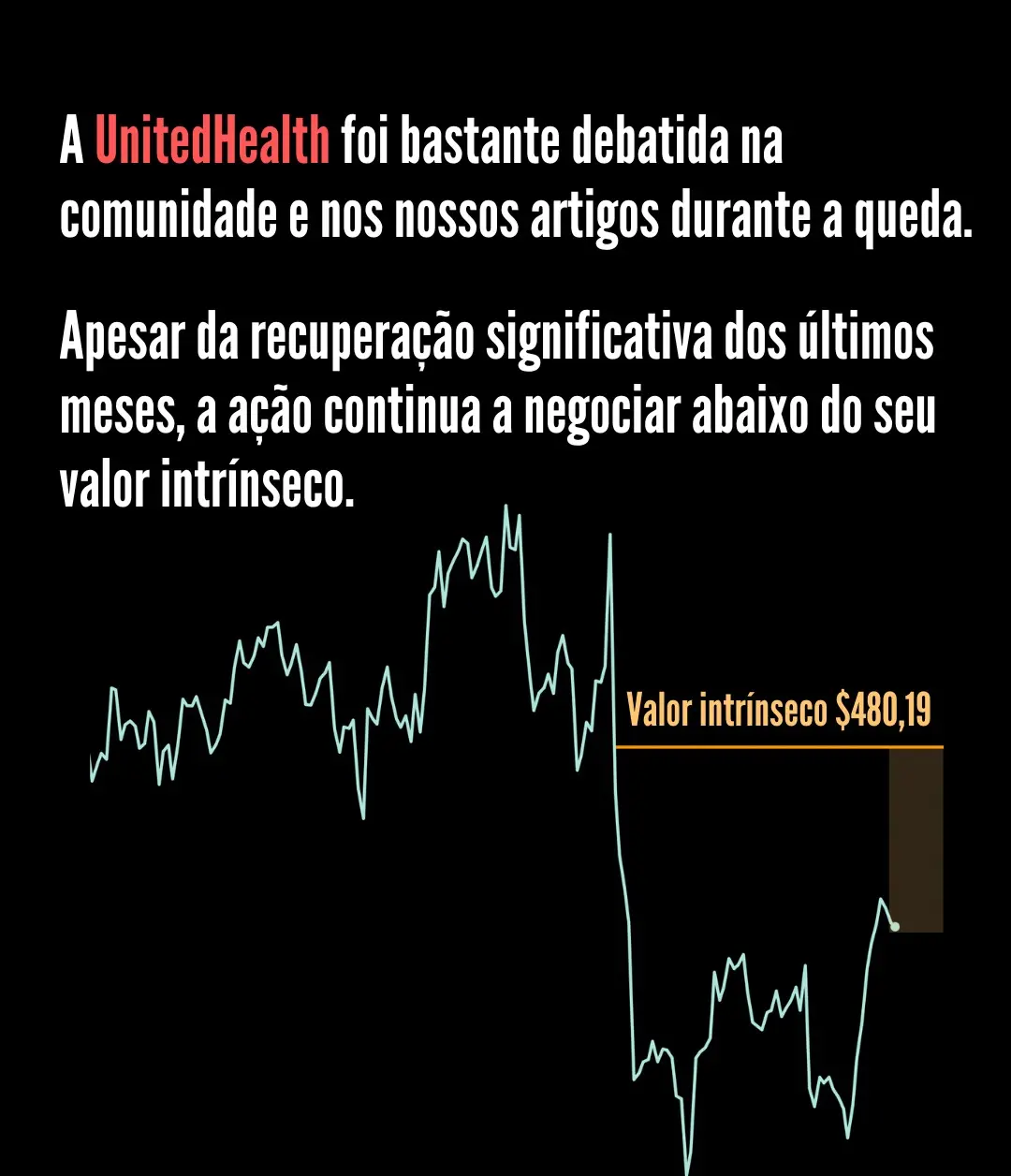 UnitedHealth Group — cotação abaixo do valor intrínseco $480,19