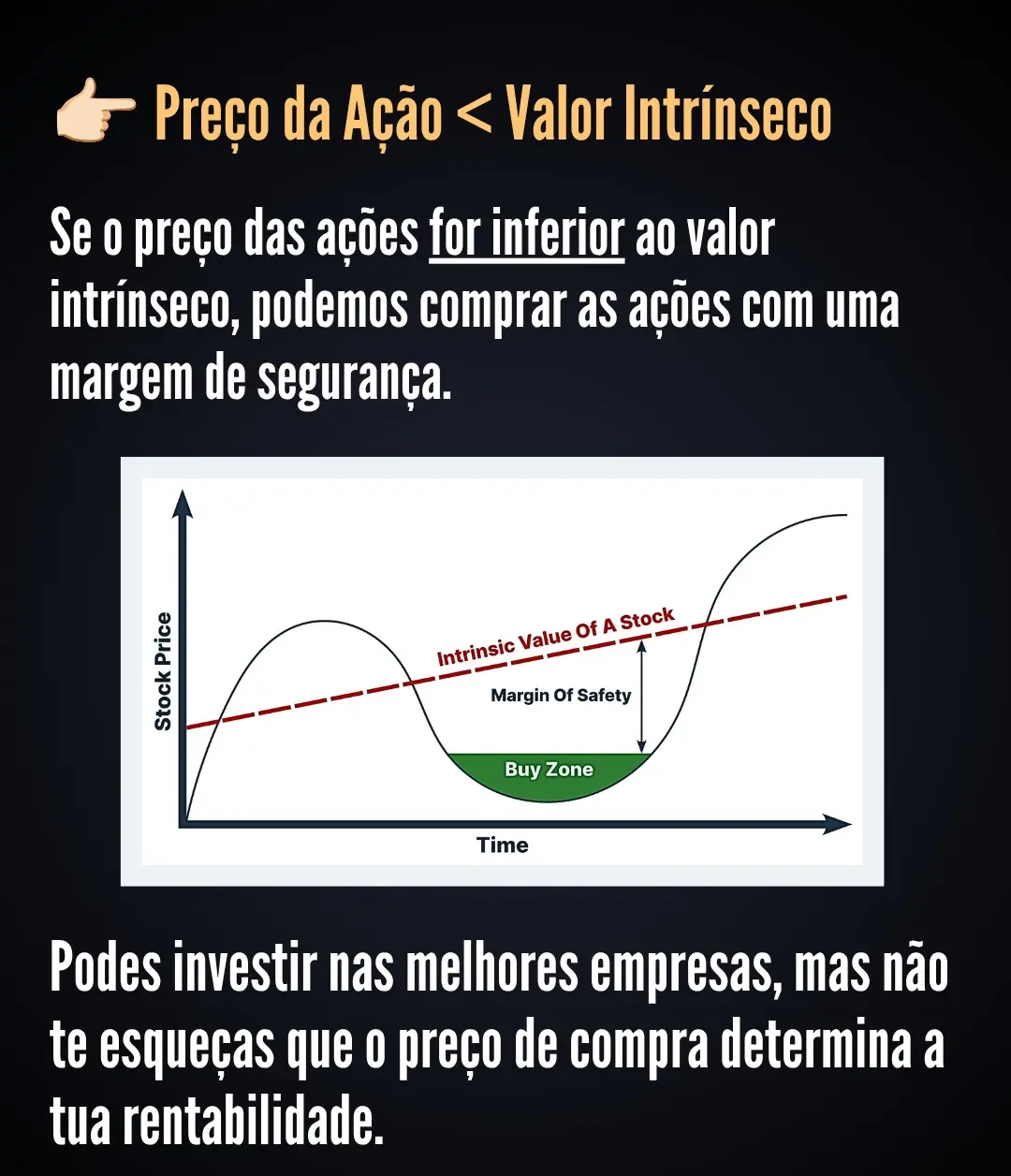 Preço da Ação vs Valor Intrínseco — Margem de Segurança