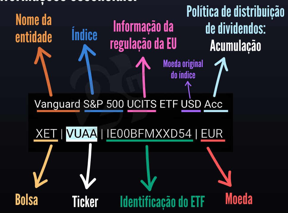 Diagrama anotado de como interpretar a ficha de um ETF na corretora