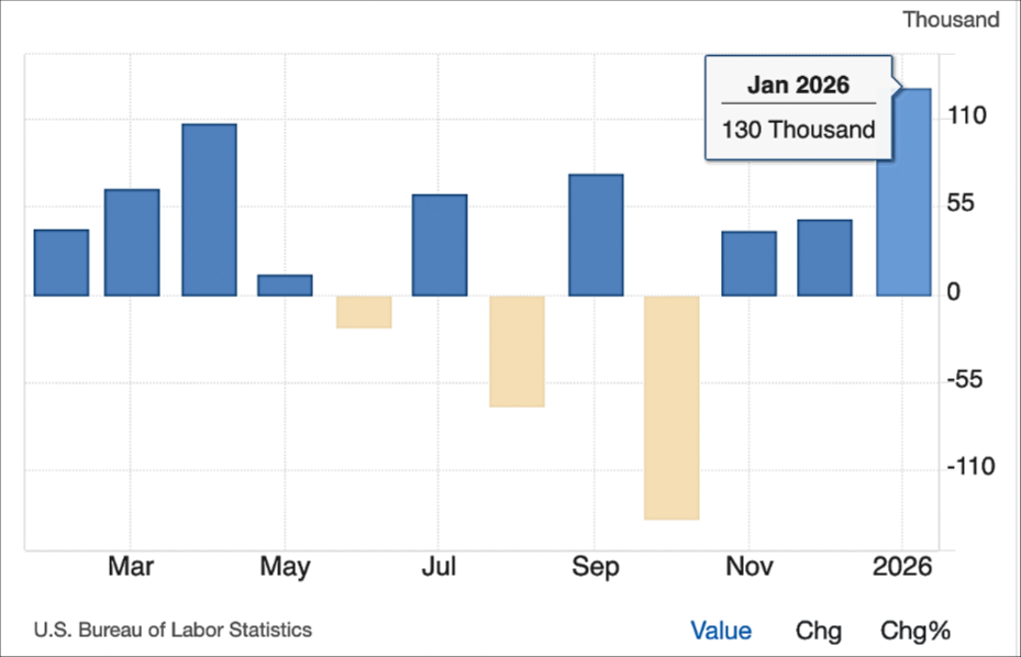 Grafico da criacao de novos postos de trabalho em janeiro