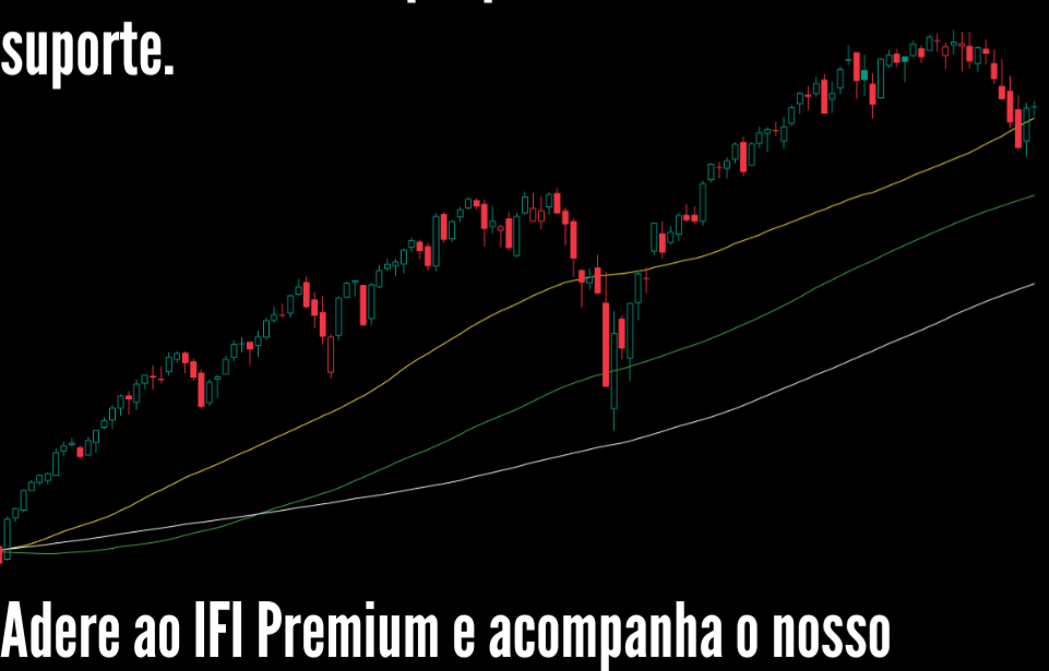 Grafico do CSPX a negociar acima da media movel das 50 semanas