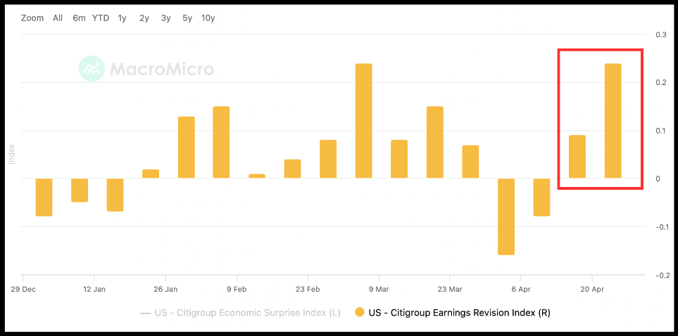 Estimativas de lucros do S&P 500 revistas em alta