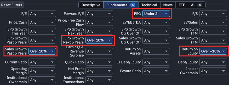 Screenshot dos filtros Return on Equity, Sales growth e PEG no Finviz