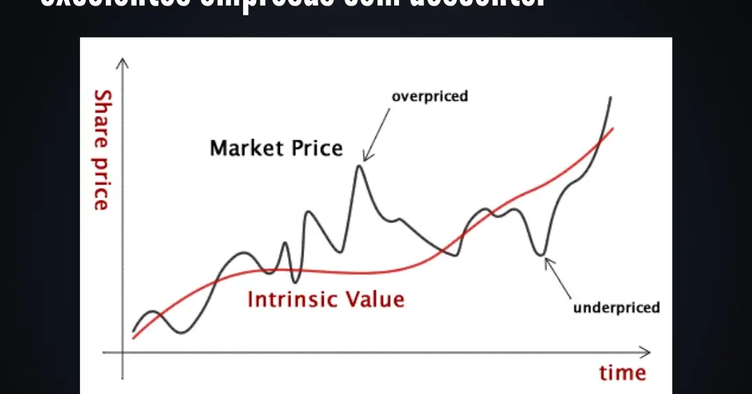 Relação entre Market Price e Intrinsic Value ao longo do tempo