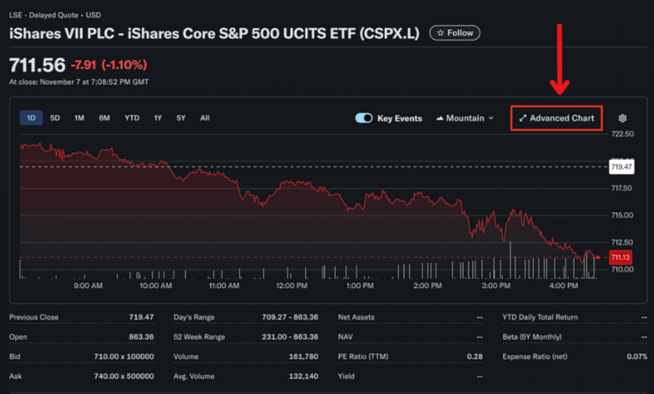 Screenshot da pesquisa do ETF CSPX no Yahoo Finance