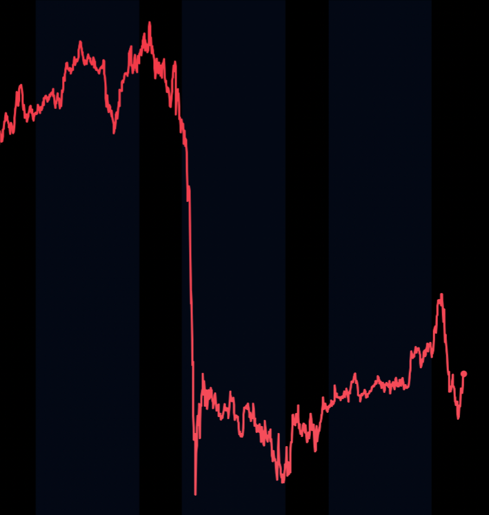 Grafico da queda do preco do petroleo