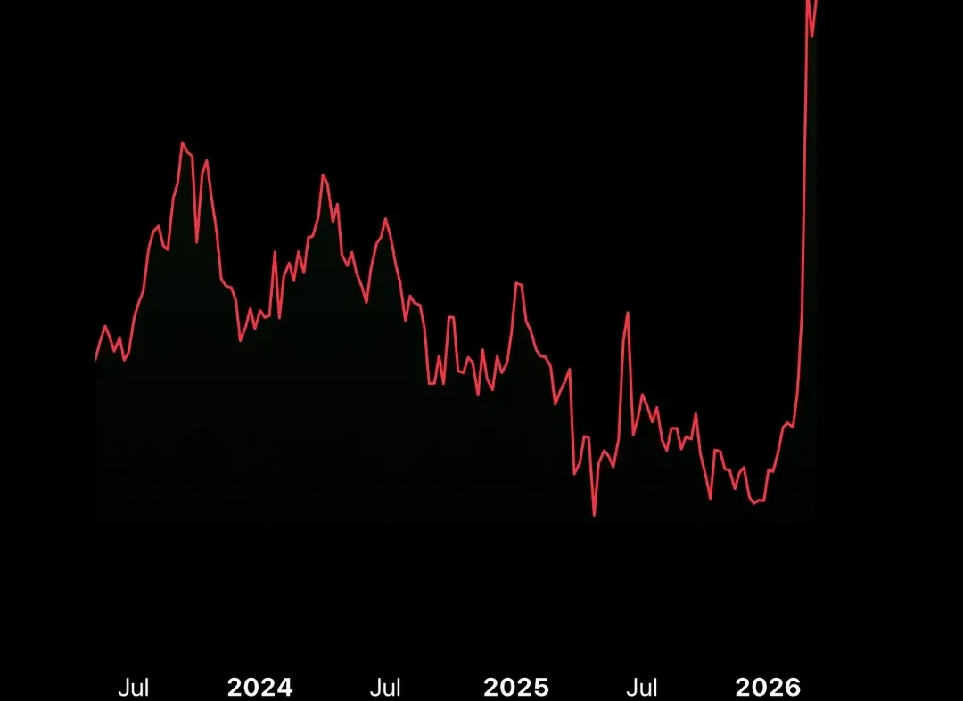 Preço do petróleo 2024-2026