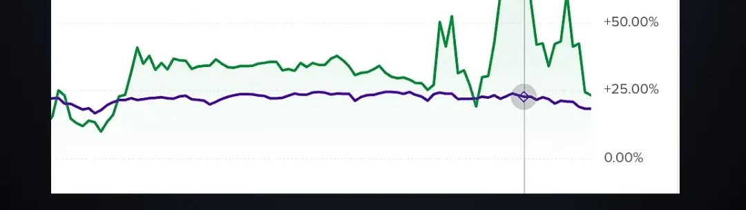 Performance TWR vs S&P 500 — portefólio de curto prazo (fevereiro 2026)