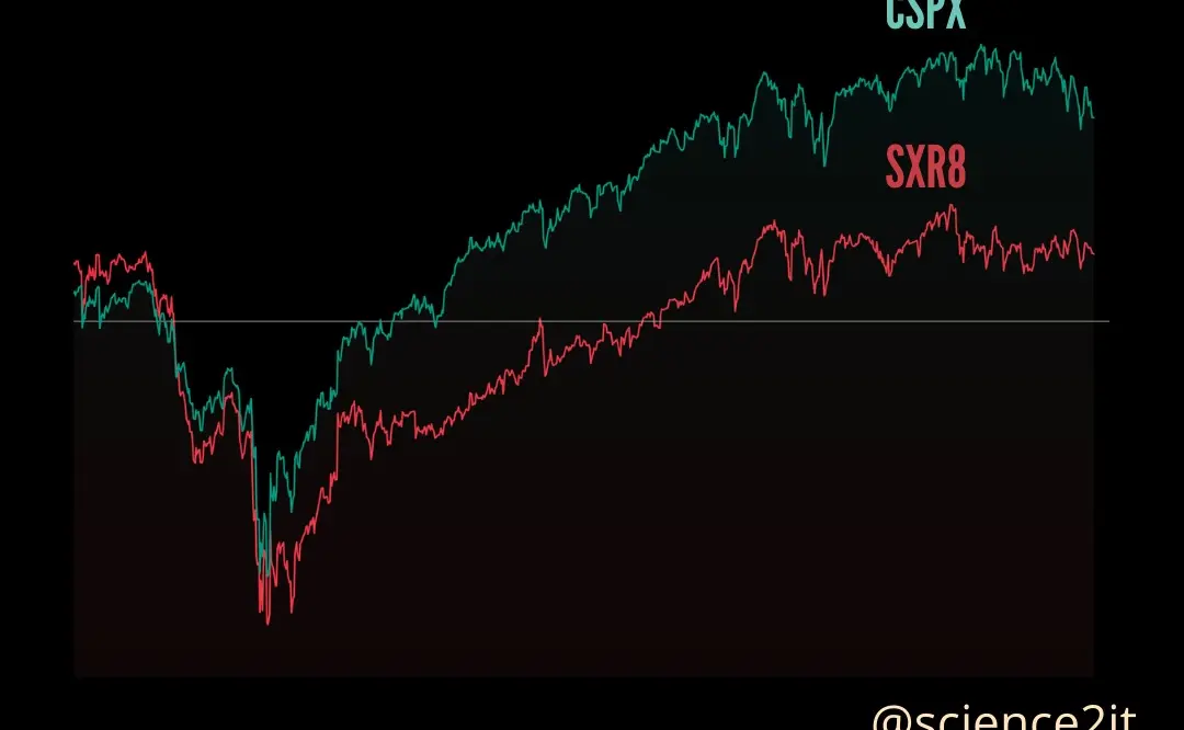 Comparação CSPX vs SXR8
