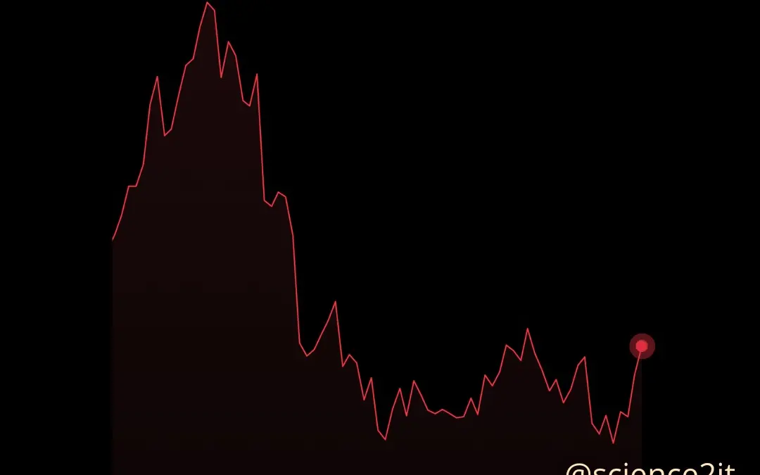 Queda do USD/EUR