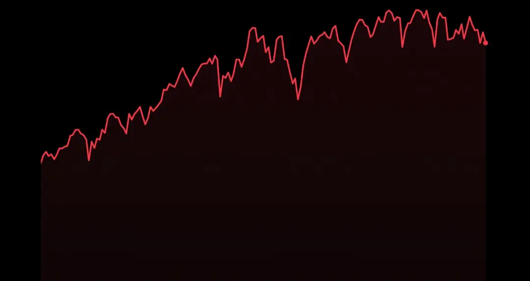 S&P 500