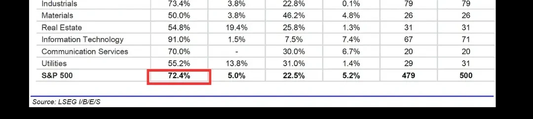 Q4 2025 Earnings Scorecard S&P 500