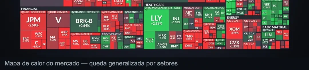 S&P500 — desempenho setorial