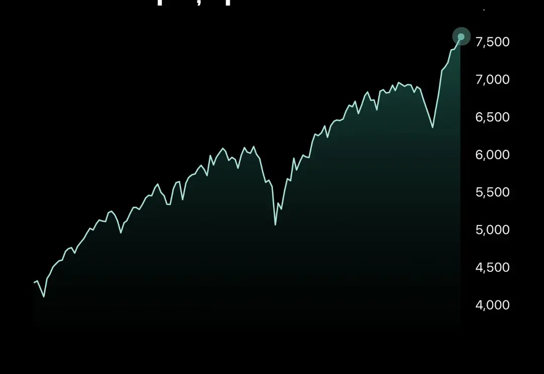 S&P 500 nos máximos históricos